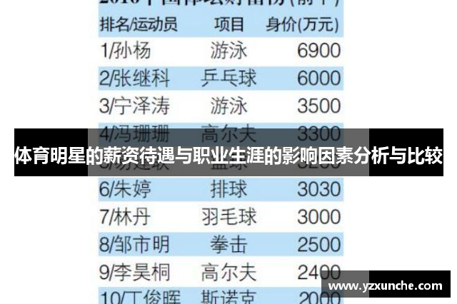 体育明星的薪资待遇与职业生涯的影响因素分析与比较