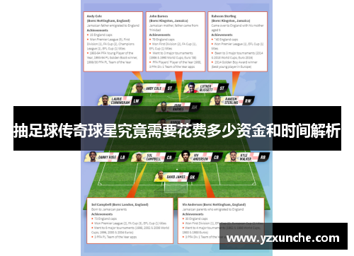 抽足球传奇球星究竟需要花费多少资金和时间解析